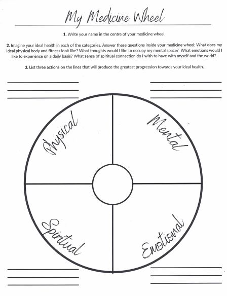 Example of a medicine wheel Example of a medicine wheel