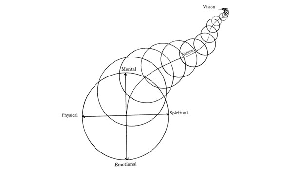 A more abstract example of a medicine wheel A more abstract example of a medicine wheel